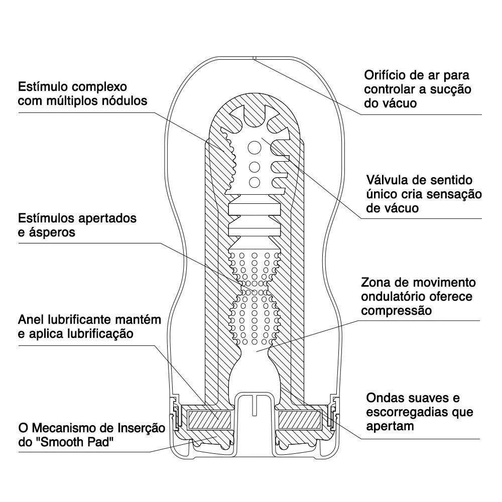 Masturbador Tenga Red Deep Throat Simulador de Sexo Oral :: Sex Shop Loja  do Prazer